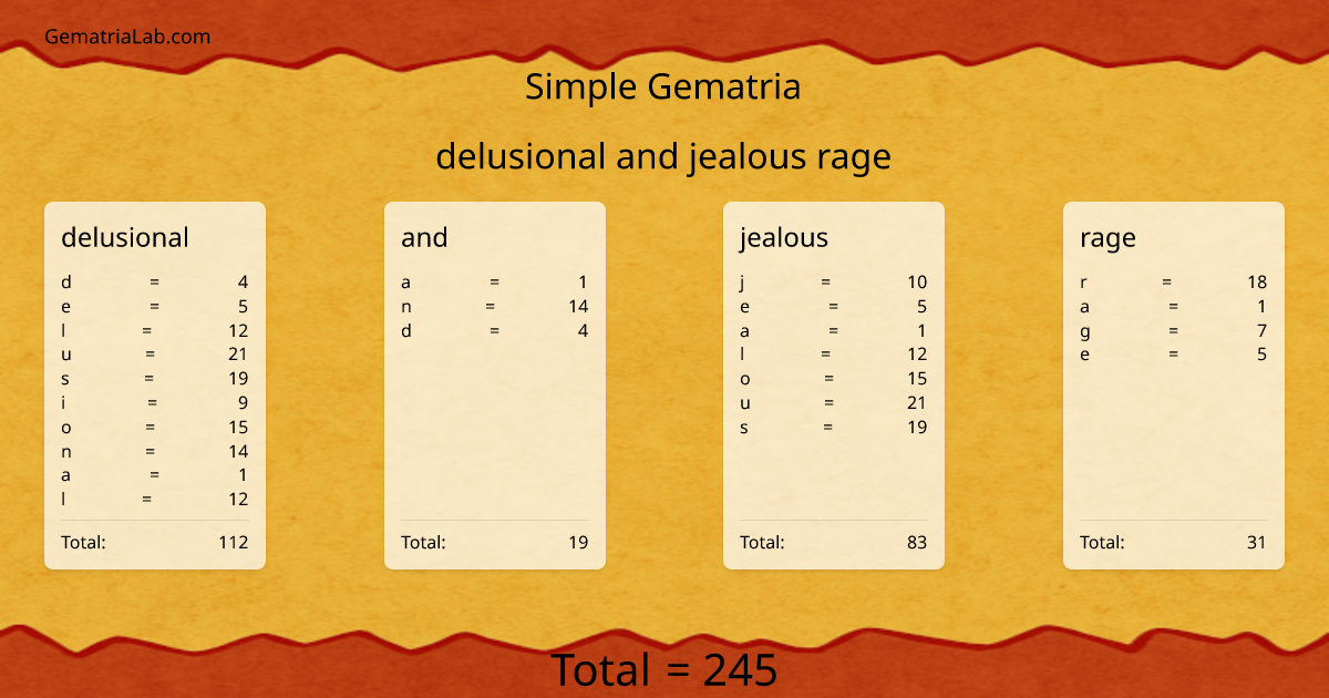delusional and jealous rage in simple Gematria